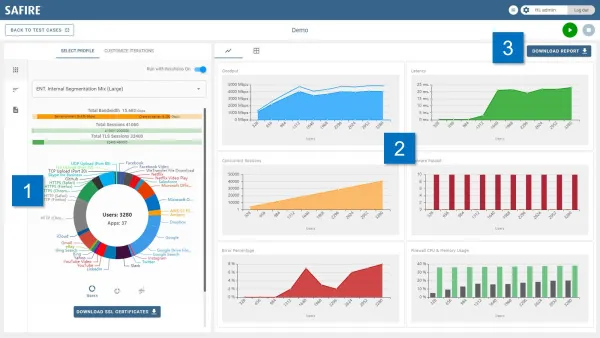 Система тестирования производительности корпоративных файрволов Xena Safire