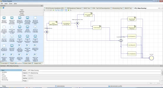 Программный комплекс SunVizion Service Fulfillment