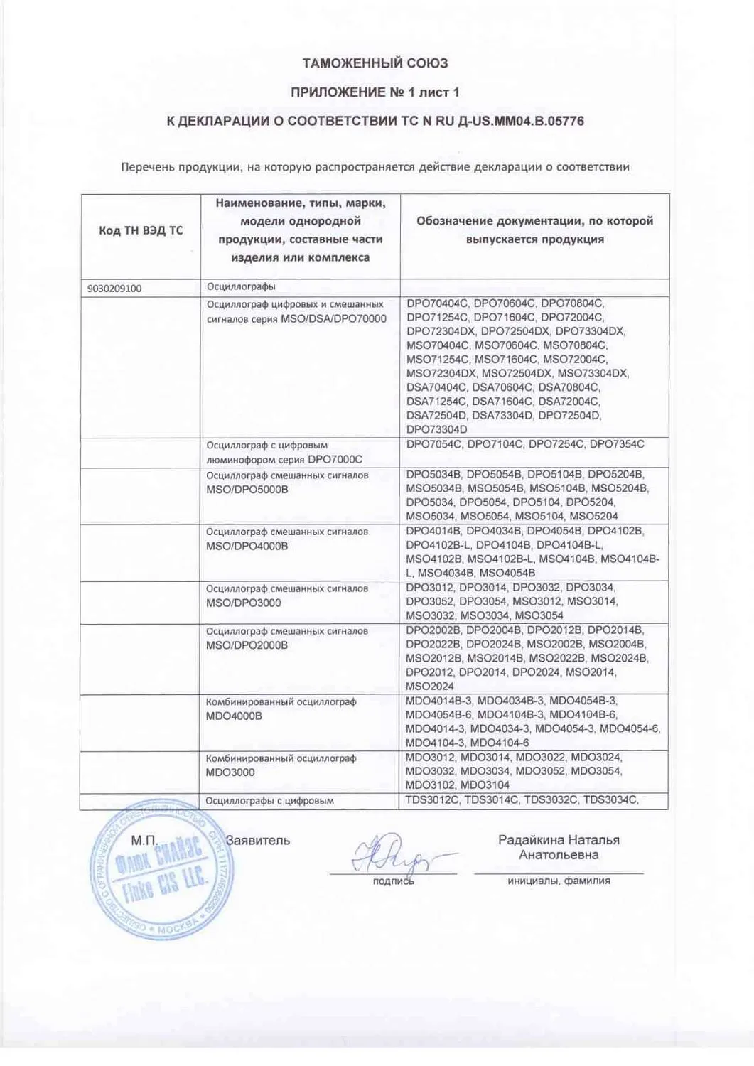 Осциллографы Tektronix соответствуют техническому регламенту Таможенного Союза
