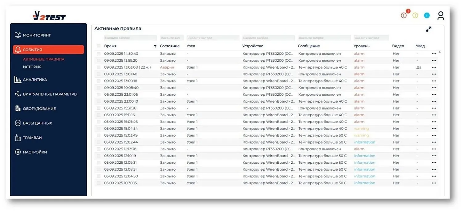Программное обеспечение управления и мониторинга ПАК «ПрофиКонтроль»