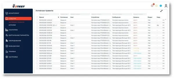 Программное обеспечение управления и мониторинга ПАК «ПрофиКонтроль»