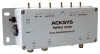 Промышленная точка доступа Wi-Fi 802.11ac / ретранслятор для железных дорог ACKSYS RailBox