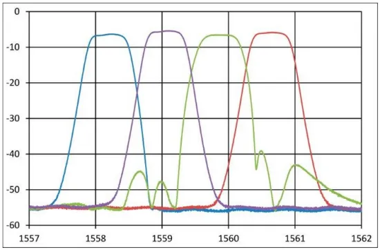 Анализатор пассивных компонентов Yenista CT400