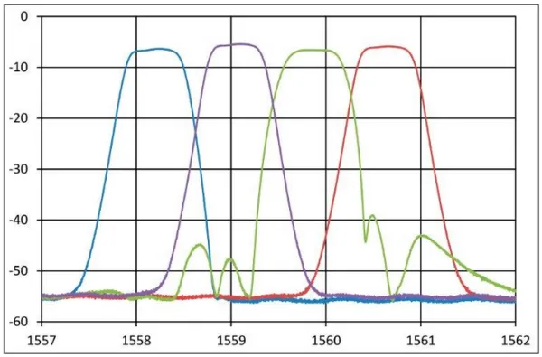 Анализатор пассивных компонентов Yenista CT400