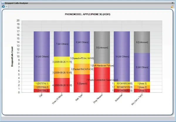 Программный комплекс для оптимизации сетей TEMS Discovery Network InfoVista (ранее Ascom)