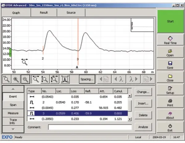 Модуль оптического рефлектометра для сетей доступа и LAN/WAN EXFO FTB-7200D