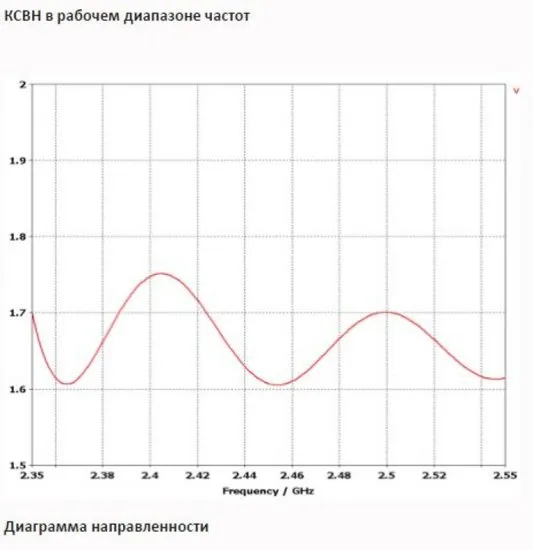 Антенны направленные INWAVE ANT2400/20