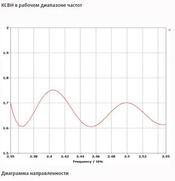 Антенны направленные INWAVE ANT2400/20
