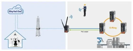 Промышленные мобильные M2M шлюзы ORing IMG-4312D+-D4G