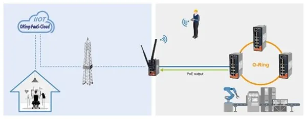 Промышленные мобильные M2M шлюзы ORing IMG-4312D+-D4G