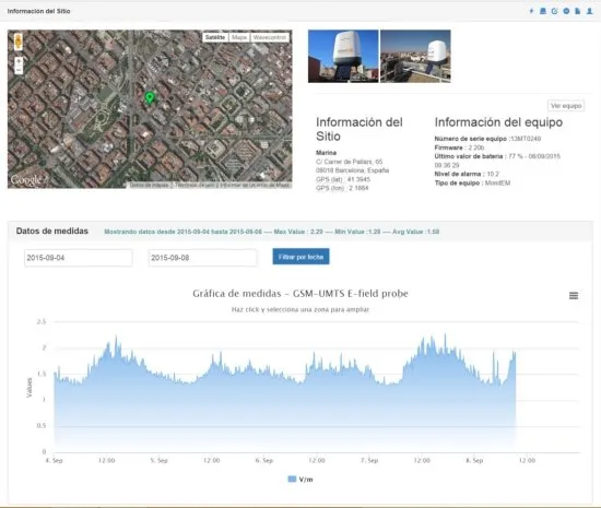 Устройство мониторинга мобильных и Wi-Fi сетей Wavecontrol cMonitEM
