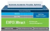 Открытая аналитическая платформа EXFO Xtract