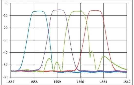 Анализатор пассивных компонентов Yenista CT400-PDL