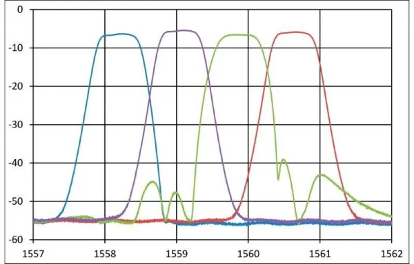 Анализатор пассивных компонентов Yenista CT400-PDL