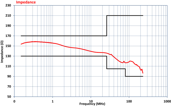 Устройство связки-развязки Com-Power CDN-M525