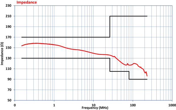 Устройство связки-развязки Com-Power CDN-M525