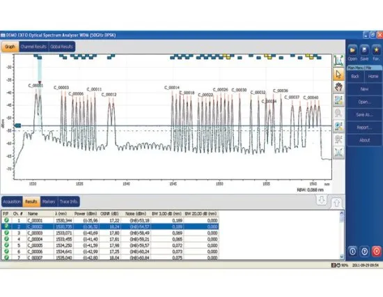 Оптический анализатор спектра EXFO FTBx-5245