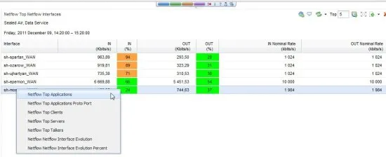 Система анализа использования услуг операторского класса и мониторинга производительности приложений InfoVista 5View Service Data Manager