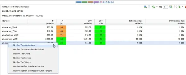 Система анализа использования услуг операторского класса и мониторинга производительности приложений InfoVista 5View Service Data Manager