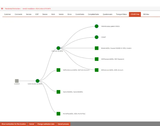 Программный комплекс SunVizion Service Fulfillment