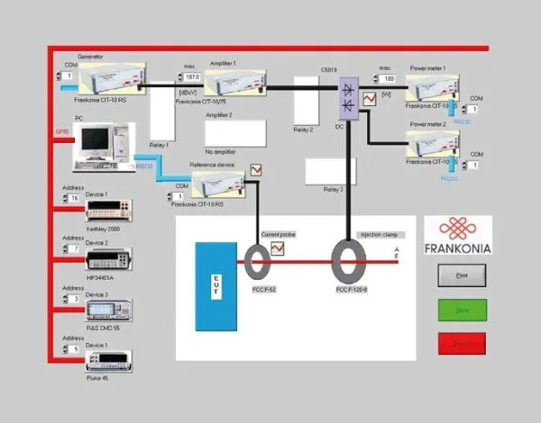 Программное обеспечение для проведения испытаний на ЭМС