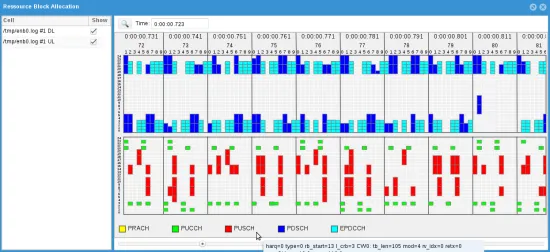 Измерительный комплекс оценки параметров LTE Amarisoft