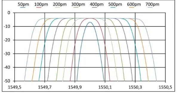 Перестраиваемый оптический фильтр YENISTA XFA-50