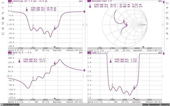 Векторный рефлектометр PLANAR CABAN R60