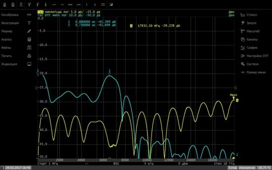 Векторные рефлектометры PLANAR CABAN R180