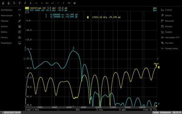 Векторные рефлектометры PLANAR CABAN R180