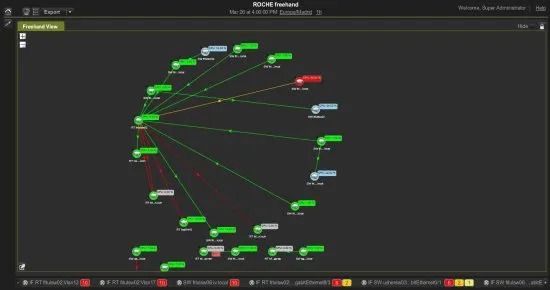 Система мониторинга InfoVista Vista360