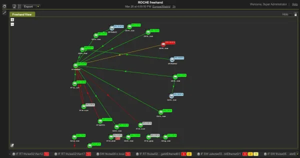 Система мониторинга InfoVista Vista360