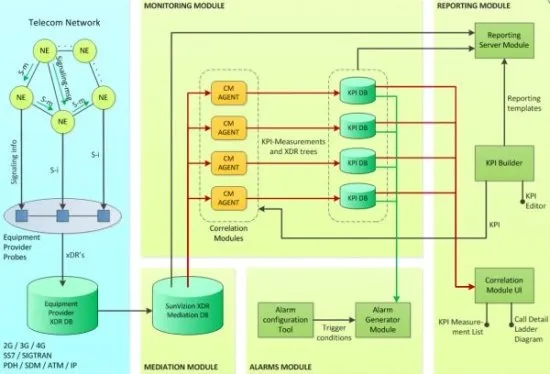 Программный комплекс для мониторинга работы сети