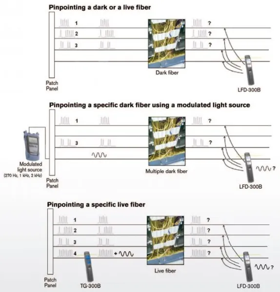 Детекторы активного волокна EXFO LFD-300B/TG-300B