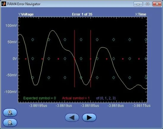 Программное обеспечение для анализа PAM4 в системах 400G