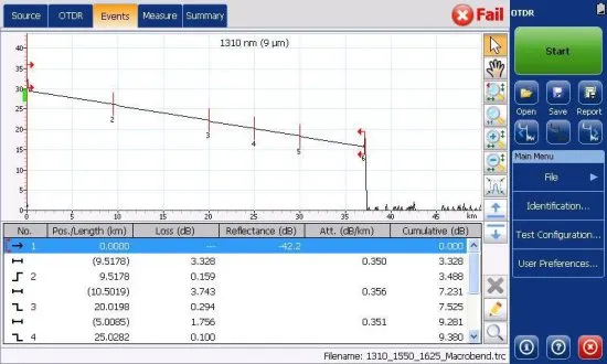 Оптический рефлектометр EXFO MAX-700B (MaxTester 700B) с функцией автоматического анализа рефлектограмм
