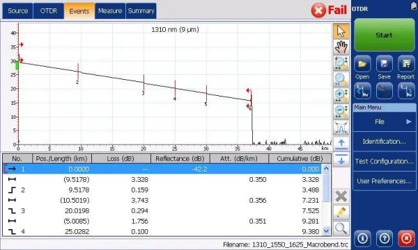 Оптический рефлектометр EXFO MAX-700B (MaxTester 700B) с функцией автоматического анализа рефлектограмм