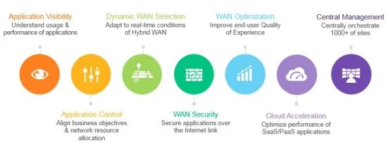 Система управления производительностью приложений