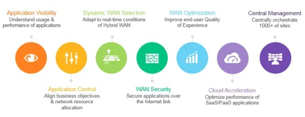 Система управления производительностью приложений
