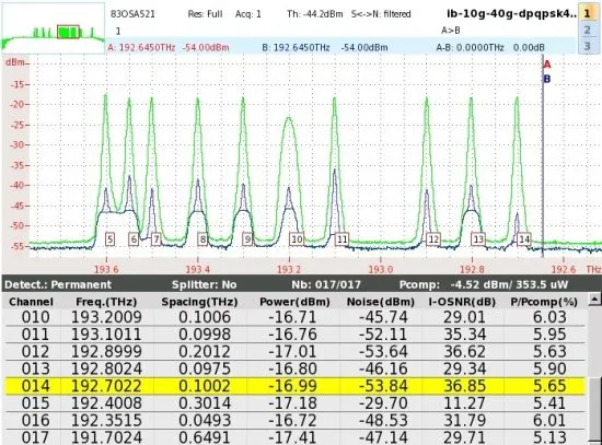Модули анализаторов оптического спектра во всем диапазоне длин волн VIAVI OSA-110M, OSA-110H и OSA-110R