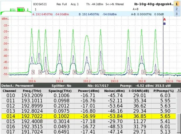 Модули анализаторов оптического спектра во всем диапазоне длин волн VIAVI OSA-110M, OSA-110H и OSA-110R