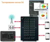 Решения для эмуляции каналов Keysight Propsim