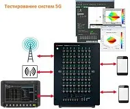 Эмулятор каналов связи стандарта 5G