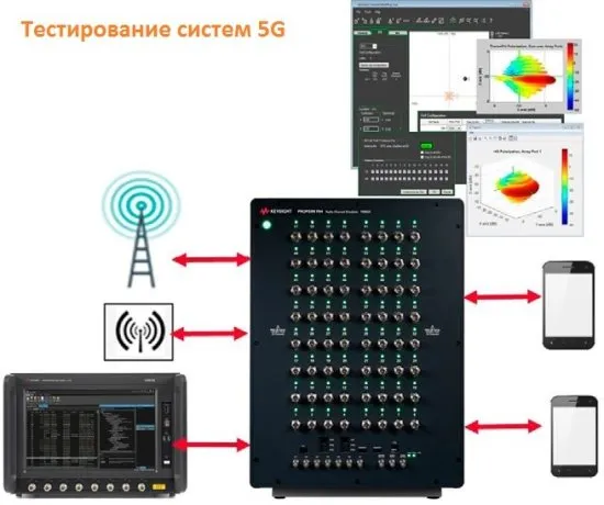 Решения для эмуляции каналов Keysight Propsim