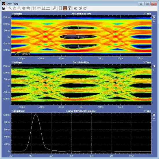 Программное обеспечение для анализа PAM4 в системах 400G