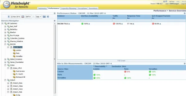Система управления производительностью сетей и дата-центров InfoVista VistaInsight for Networks