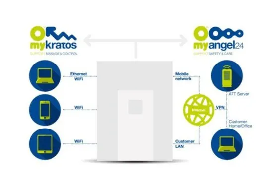 Крупногабаритные температурные и климатические камеры Walk-in
