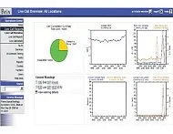 ПО BrixCall от компании EXFO для анализа качества связи VoIP