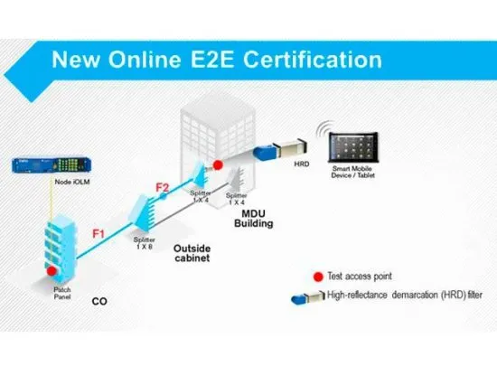 Система мониторинга ВОЛС EXFO FG-750 Node iOLM