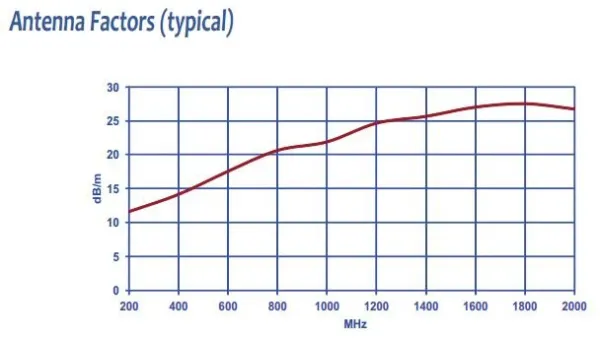 Рупорная антенна Com-Power AH-220
